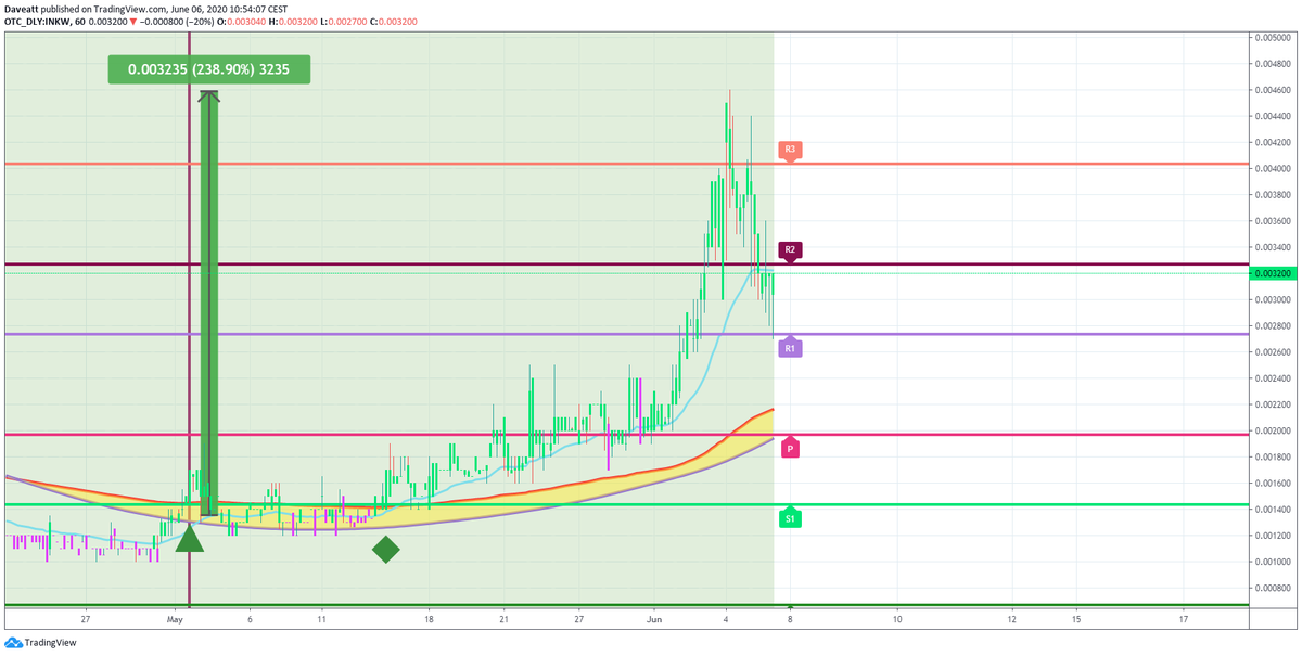 TradingView trade INKW PLYZ BLXX