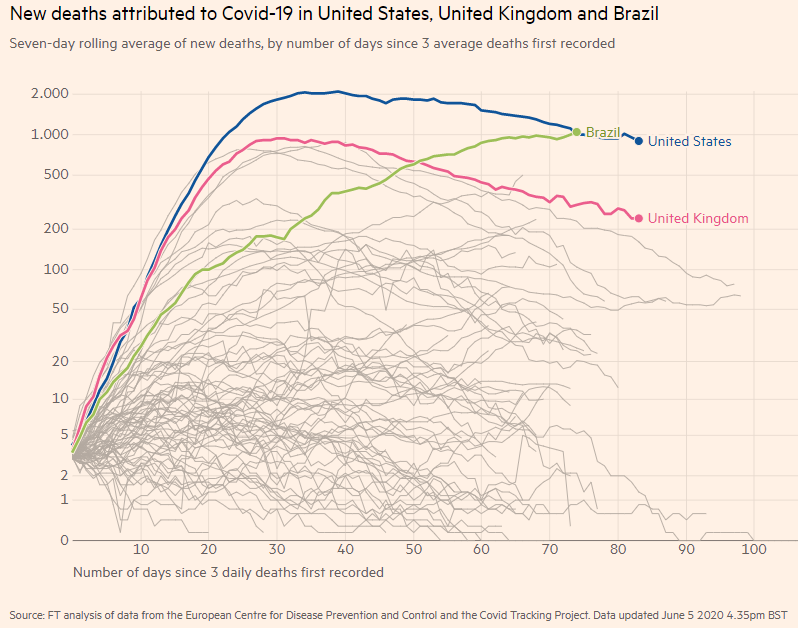 DrRiadYounes's tweet image. Crise do Coronavírus

Mais um dia de curva em ascensão!

Número de óbitos por dia já está ultrapassando os Estados Unidos. 

Cuidado. A crise não passou ainda

Máscara sempre fora de casa, distanciamento social e higienização das mãos

Com relaxamento começando, fiquem vigilantes