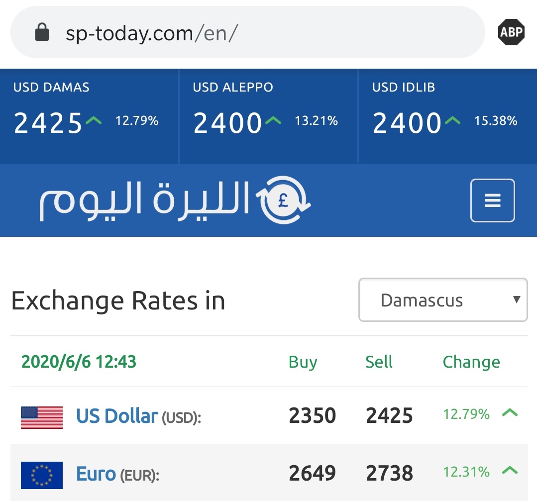 Elizabeth Tsurkov The Syrian Lira Lost Over 50 Of Its Value In The Past Month Alone It Now Stands At 3 0 Prices Are Skyrocketing Accordingly Syria Is Entering A