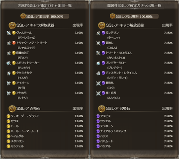 グラブル スタレジェ結果 年6月 火属性確定 ハロウィン入りで厳選と大チャンス 狙ったのとは違ったものの新キャラゲット Tkグランのグラブル攻略日記