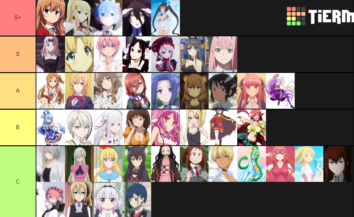 GitHub - Xetera/waifu-tierlist: 🌸 An online tierlist to rank the  characters in your favorite anime