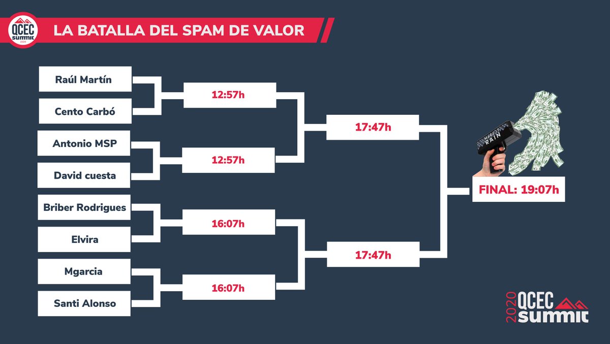 sabandijersclub's tweet image. #QCEC20

🦎La batalla del #spamdevalor is coming
Intervenciones de un minuto..

¡Vamos!