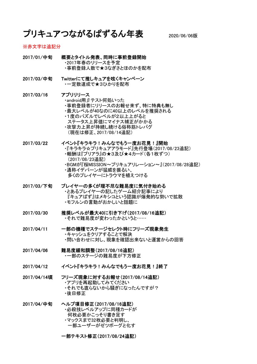 お亀納豆 ブログ更新するマン Okame Nato Twitter