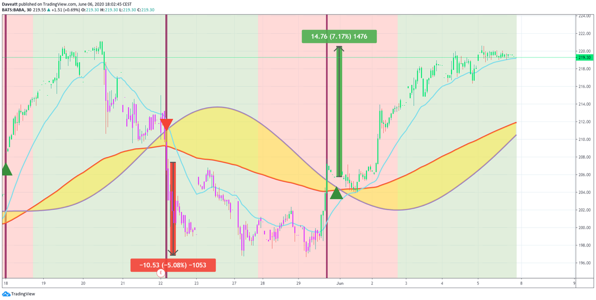 TradingView trade JD BIDU BABA