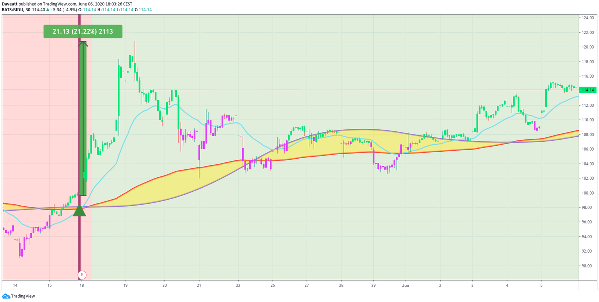 TradingView trade JD BIDU BABA