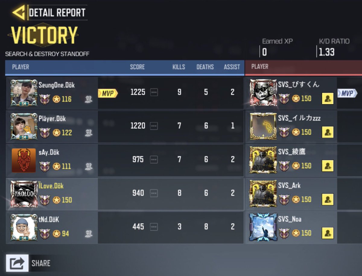 dokdo_kr's tweet image. 2020.06.06. GGL ルール スクリム 

dökdo.KR vs @SVS_official_ 

3:0

 勝利  

お疲れ様でした。

#CODm 
#codmスクリム