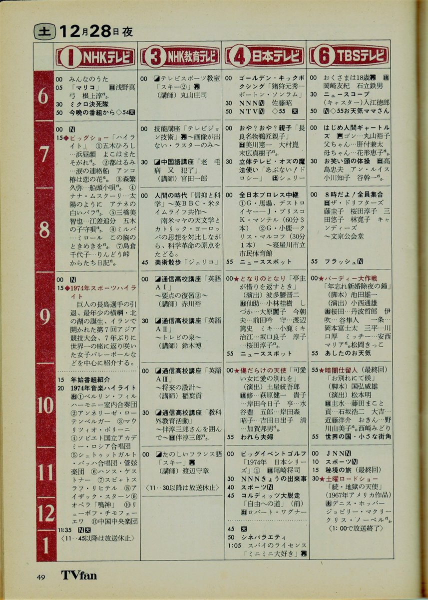 想四郎 長崎奉行所 V Twitter 共同通信社の週刊誌 週刊テレビファン 昭和50年1月3 10日号 暗闇仕留人 最終回のサブタイトルが 2箇所とも お別れにて候 になっている おそらくテレビ局から提供された資料が そのようになっていたのであろう 必殺 想四郎 長崎奉行所 V Twitter 共同通信社の週刊誌 週刊テレビファン 昭和50年1月3 10日号 暗闇仕留人 最終回のサブタイトルが 2箇所とも お別れにて候 になっている おそらくテレビ局から提供された資料が そのようになっていたのであろう 必殺