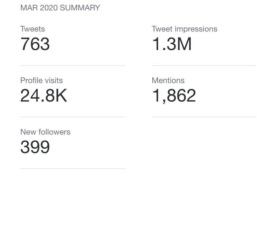  Social MediaYou need to attract a following of like minded people to learn and grow with.I went from 150-1300 followers over 4 months. @CJ_Johnson17th taught me how to grow my platformHis course started it all for me. Get it here (aff) http://bit.ly/HustlersOnIy&nbsp;