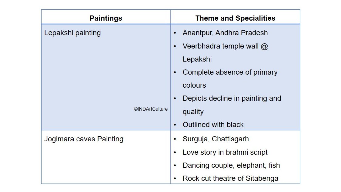 Thread by INDArtCulture 𝐈𝐍𝐃𝐈𝐀𝐍 𝐏𝐀𝐈𝐍𝐓𝐈𝐍𝐆𝐒 Primitive rock painting