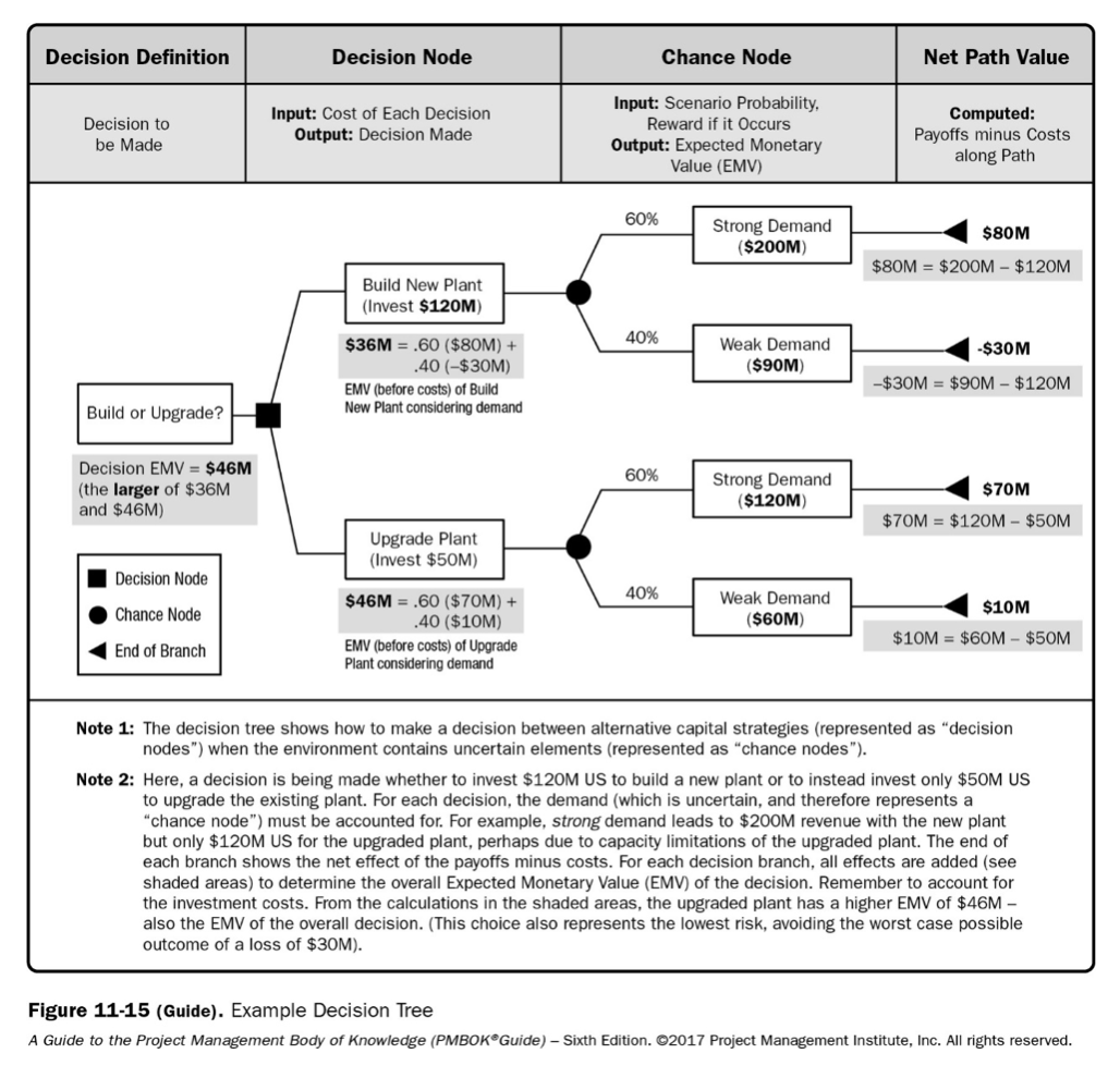 PMIBangalore's tweet photo. #20000Feet view in #RiskManagement. 7 key steps to mitigate , avoid and plan for risks is provided in this informative snippet. Critical tools including #PxIMatrix #DecisionTreeAnalysis are looked into.
https://t.co/ykhkgwFfHp https://t.co/LTE601nGCA