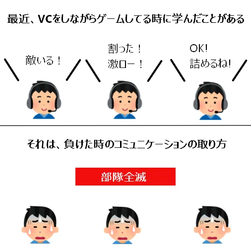 ゲームをしている時に学んだことは？負けた時のコミュニケーションの取り方かも！