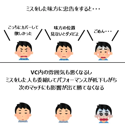 ゲームをしている時に学んだことは？負けた時のコミュニケーションの取り方かも！