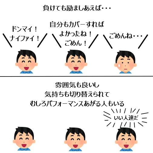 ゲームをしている時に学んだことは？負けた時のコミュニケーションの取り方かも！