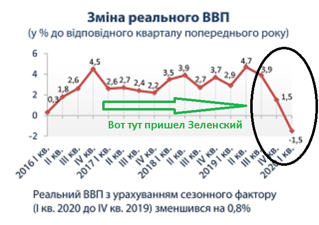 У мене немає претензій до Степанова, - Зеленський - Цензор.НЕТ 1221
