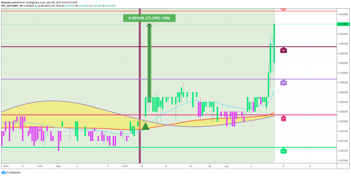 TradingView trade ATNM OPTI UAPC