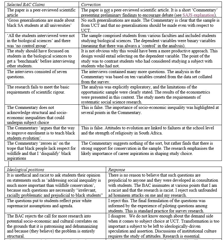 ewnreporter's tweet image. #ControversialStudy the UCT Black Academic Caucus has blasted a study “why are black South African students less likely to consider studying biological sciences” as “dehumanizing” and “patronizing”. The study was conducted by UCT Prof Nicoli Nattrass here is her response. JK