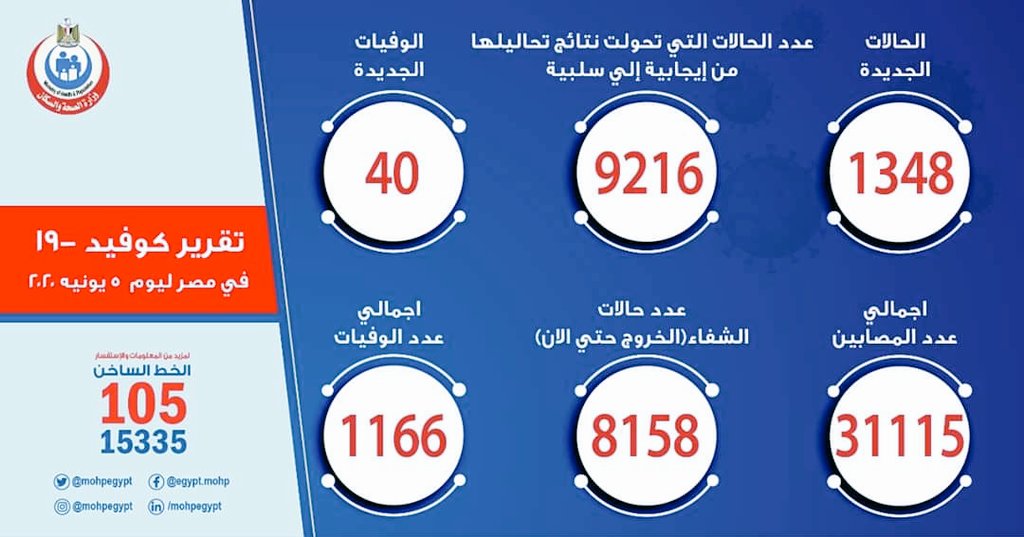 boda_ninja3's tweet photo. مينفعش نزوووول
#قرر_ياسيسي3ث https://t.co/rJA73j6ObM