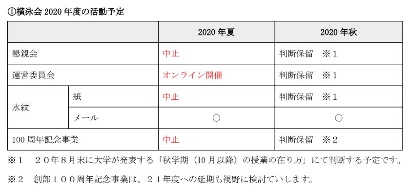 【お知らせ】コロナ感染拡大防止を受けて、2020年度の横泳会「夏の懇親会」を中止します。