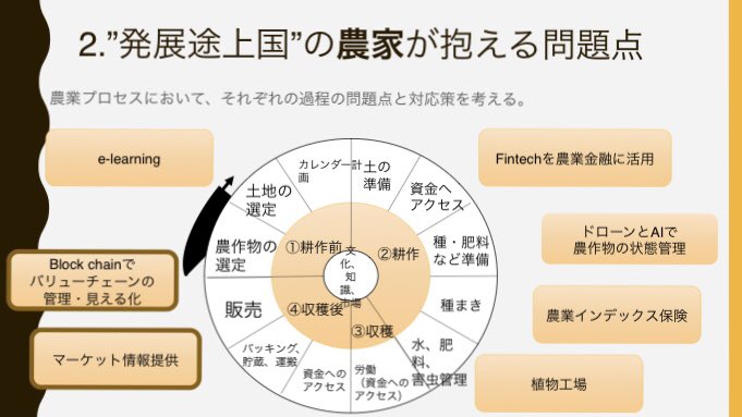 #ict4dlad でICT4AG(途上国の農業Tech)についてお話させて頂きました！

たくさんコメント&質問もらえて、とても勉強になりました

世界中に散らばる同じ関心持つ人が、
ネットを介して好きな領域を深掘りできるって楽しい。

農業×ICT×途上国をもっと学びたいので、関心ある方ぜひ繋がりたいです！