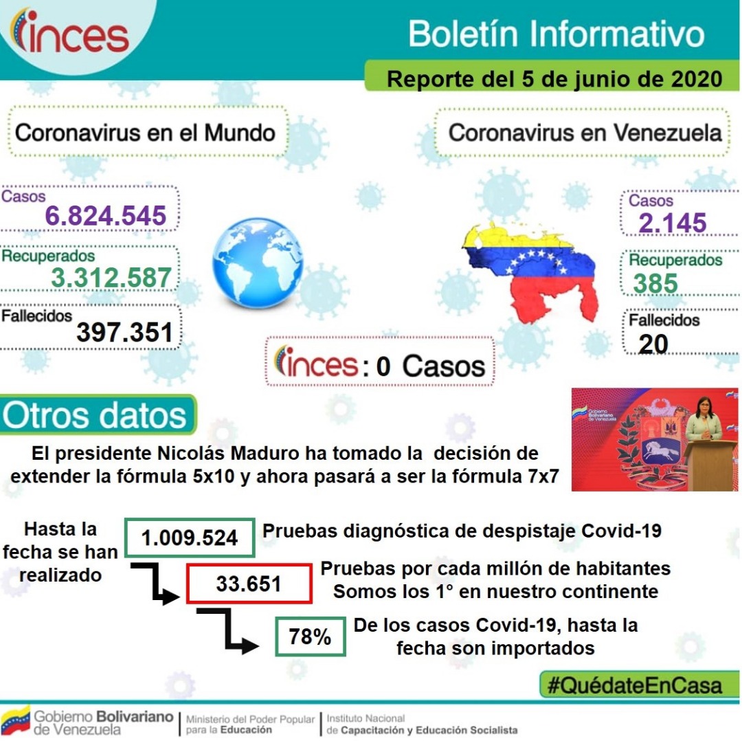 inces_portu's tweet photo. #6Jun #IncesSolidario Te ofrece la información veraz, oportuna y en detalle en cuanto al COVID-19 en el territorio nacional y el mundo. Estas son las cifras de casos en las ultimas 24 horas. #VenezuelaConsciente https://t.co/SFm0uHBibR
