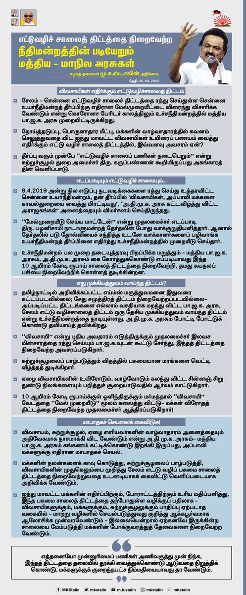 விவசாயிகள் எதிர்க்கும் #SalemExpressway திட்டத்தை, தேசிய முக்கியத்துவம் வாய்ந்த திட்டம் என உச்சநீதிமன்றத்தில் வாதிட்டு ஆதாயம் தேட முயற்சிக்கும் மத்திய - மாநில அரசுகள், சூழலை பாழ்படுத்தி, விவசாயிகளின் முதுகெலும்பை முறிக்கும் இத்திட்டத்தைக் கைவிட்டு மாற்று ஏற்பாடுகளை ஆராய வேண்டும்!