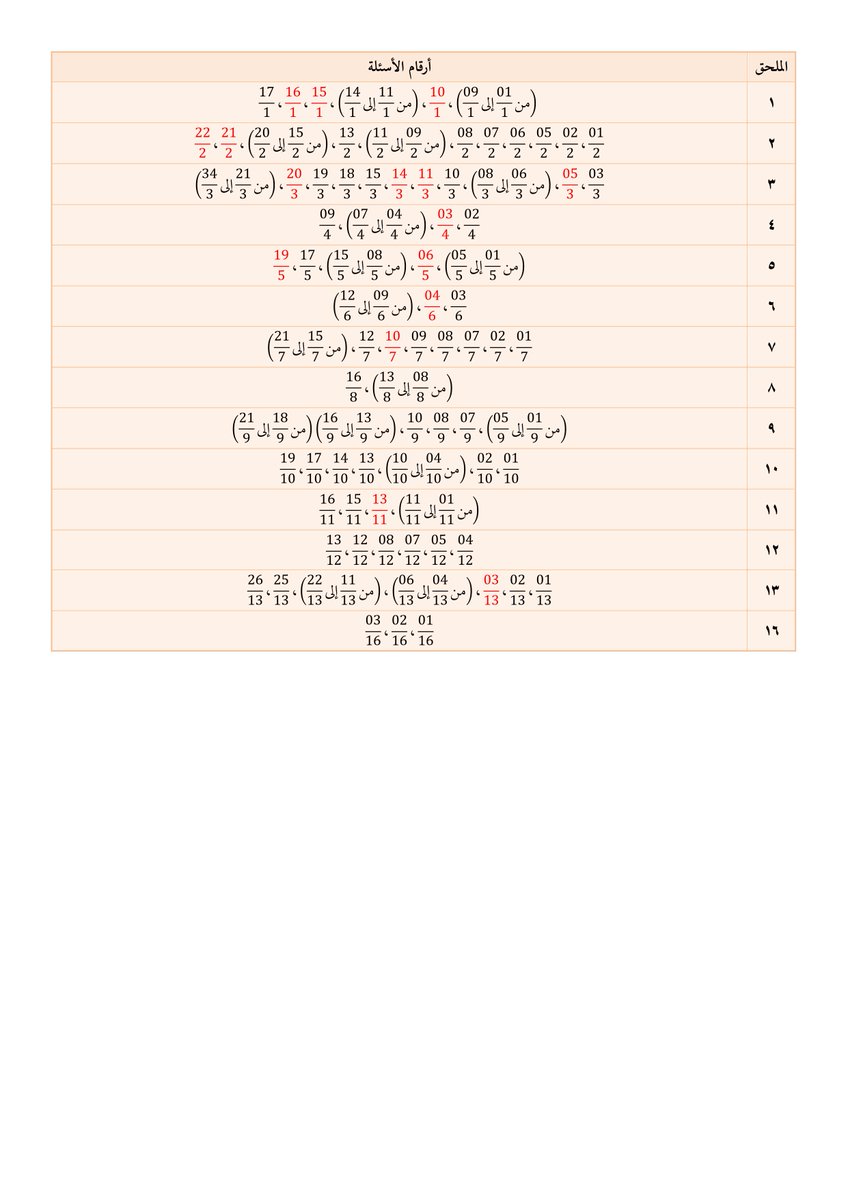 دار الحرف على تويتر أسئلة لا تحتاج إلى مسودة في طبعة التحصيل الدراسي 1441 1442 2020 الرياضيات أما بقية الأسئلة فهي متروكة لتقدير الطالب، وقد يأتي كل موضوع بأسئلة لا تحتاج إليها