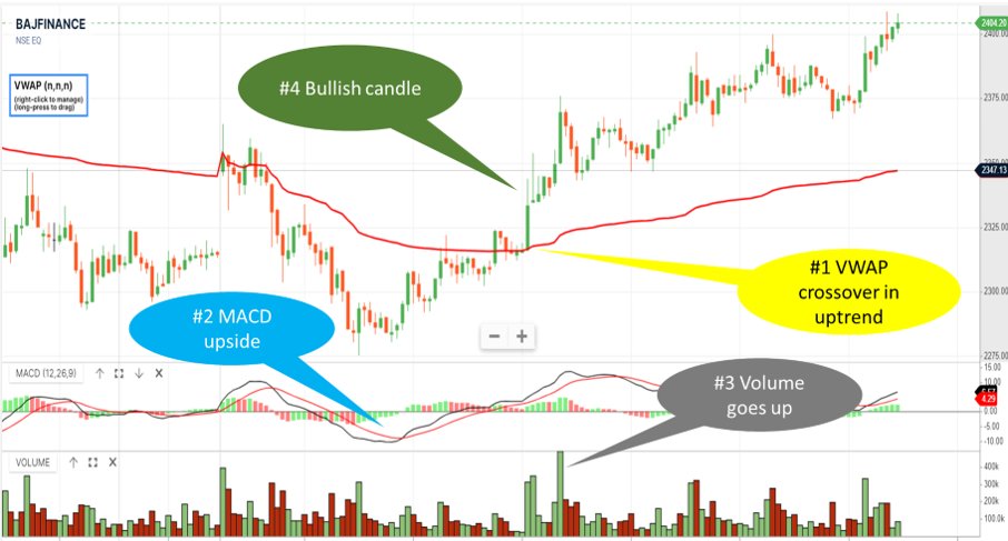 how to identify such trades?
Click on the link below
yourfinancialguruji.blogspot.com/2020/06/best-i…
#COVID19 #INTRADAY #StockMarket #TradersClub #nifty50
#India #money #JDMNDH