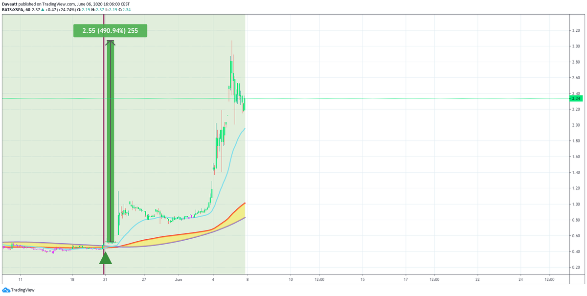 TradingView trade HDII XSPA CIVX