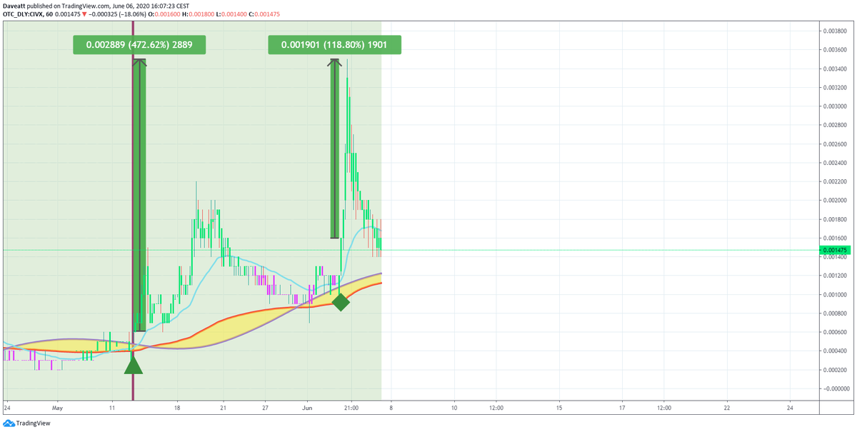 TradingView trade HDII XSPA CIVX