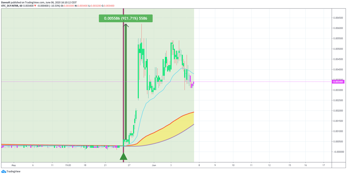 TradingView trade NTRR MISM BRAV