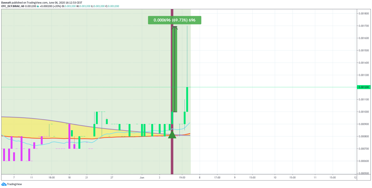 TradingView trade NTRR MISM BRAV