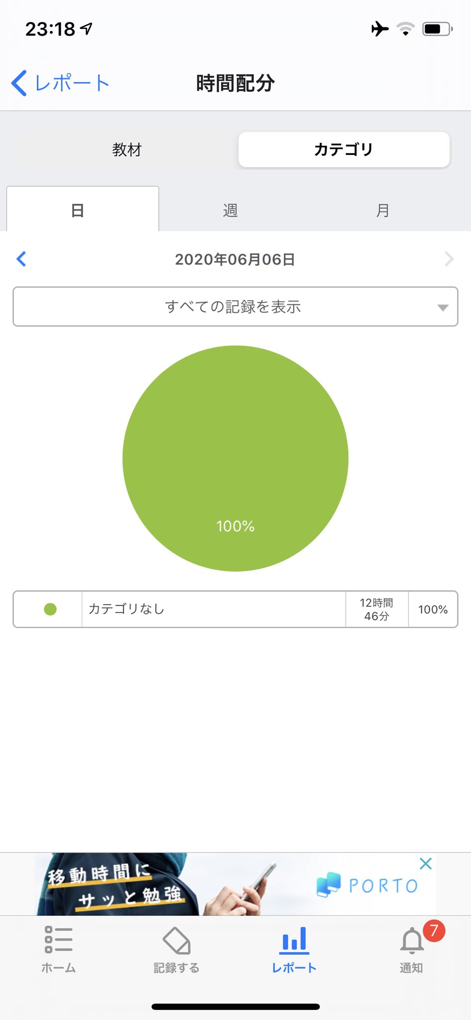 勉強時間管理 Twitter Search Twitter