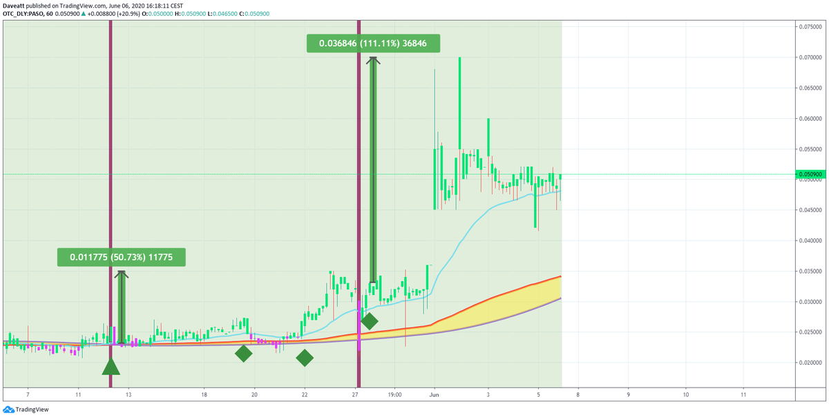 TradingView trade SPOM PASO XFLS