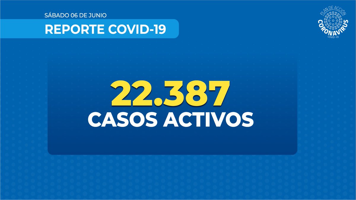 ministeriosalud's tweet photo. Susbec @pdazan | Casos Activos https://t.co/EM1e9vW4Vu