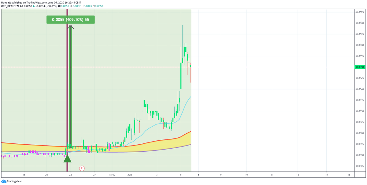 TradingView trade IGEN XDSL LUVU
