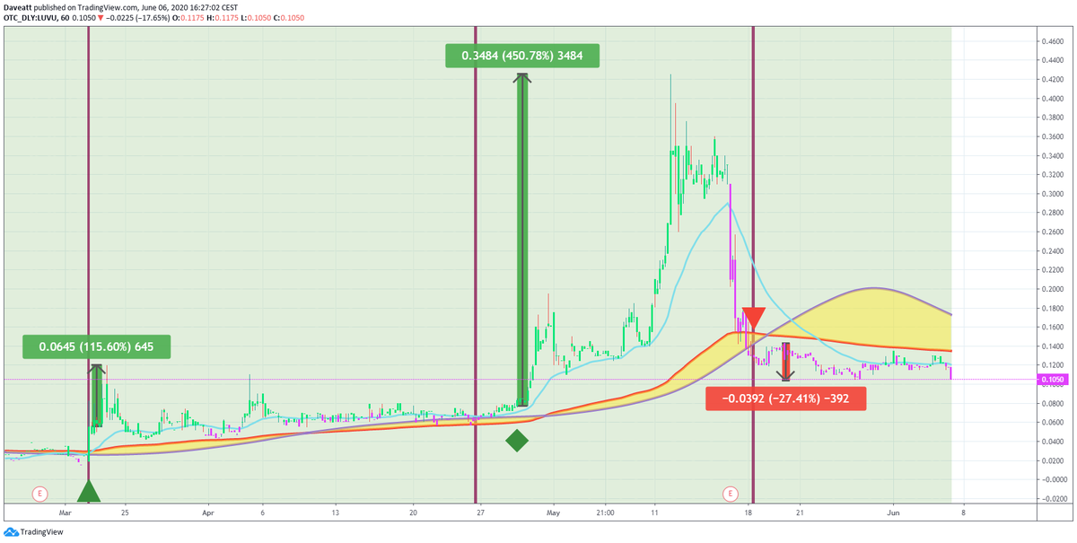 TradingView trade IGEN XDSL LUVU