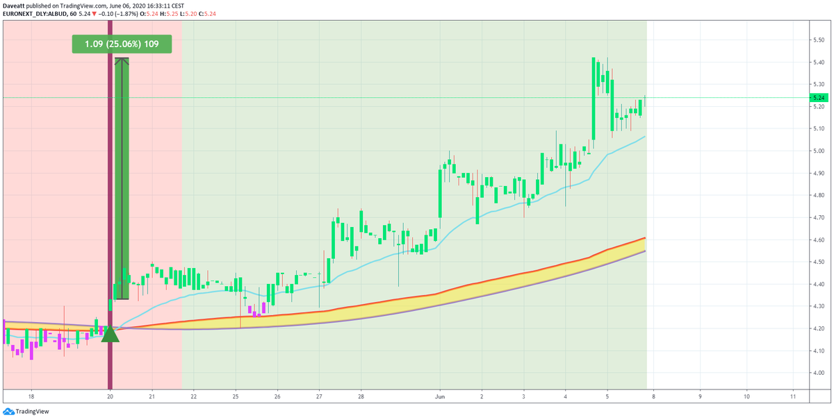 TradingView trade ASML ALONC ALBUD