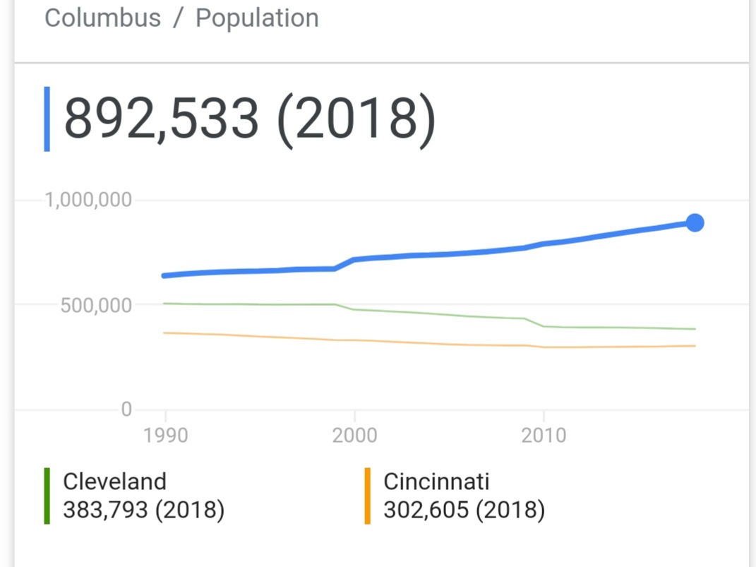 Every Cop Is A Public Health Hazard On Twitter Columbus Is Almost Three Times As Big As Cincinnati In Terms Of Population So It Makes Sense That They D Have A Larger Budget