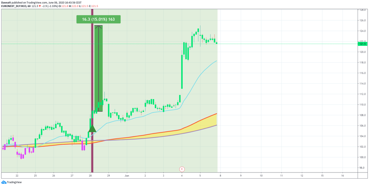 TradingView trade ALAMG HEXA RCO
