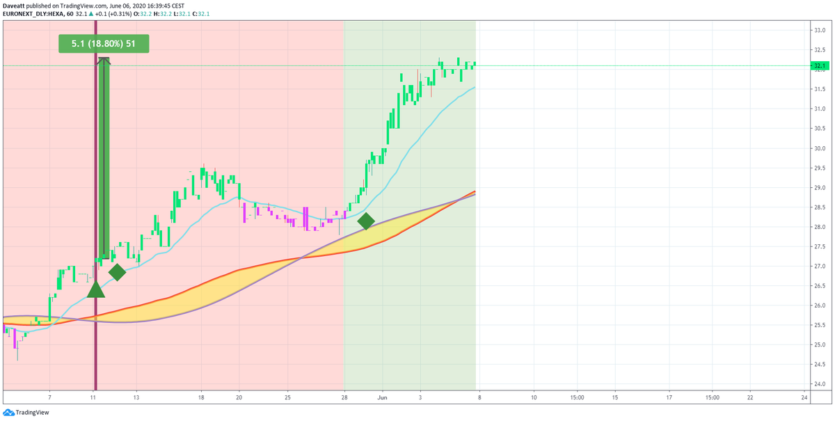 TradingView trade ALAMG HEXA RCO