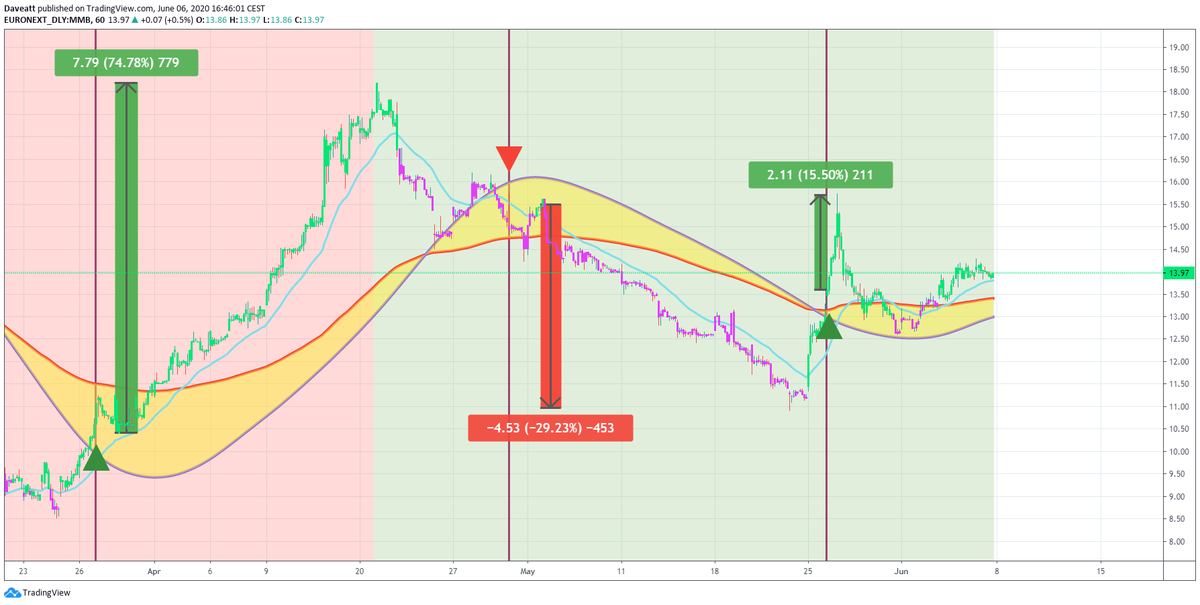 TradingView trade MMB ING ATE