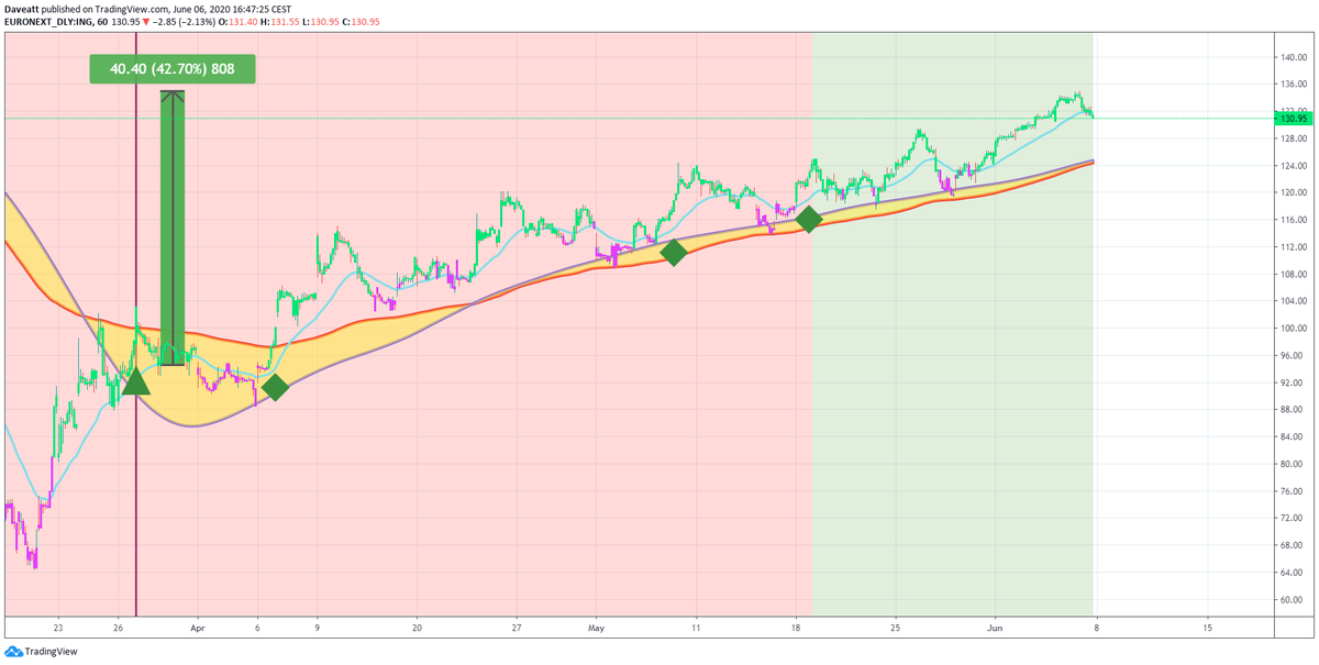 TradingView trade MMB ING ATE