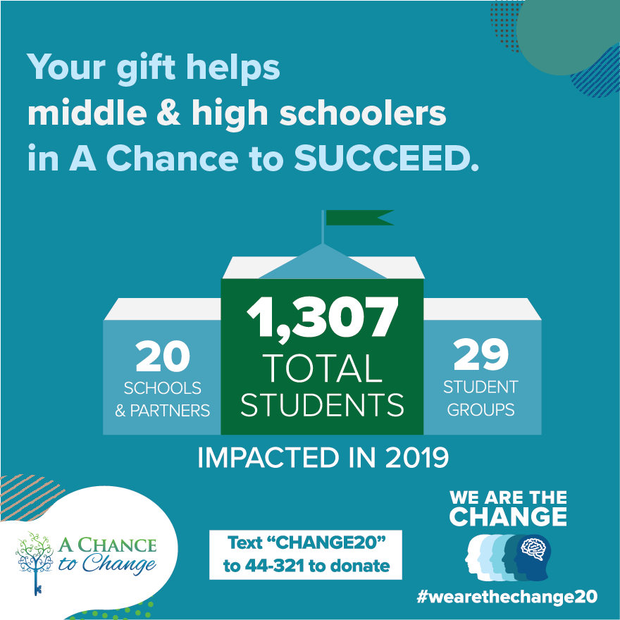 AChance2Change's tweet photo. A Chance to SUCCEED small groups help middle and high schoolers with issues like substance use, bullying, self-esteem, interpersonal relationships and more. Your gift supports this vital program. Give at https://t.co/aTixbEDwbw or text "CHANGE20" to 44-321. #wearethechange20 https://t.co/XBfgmr7GCw