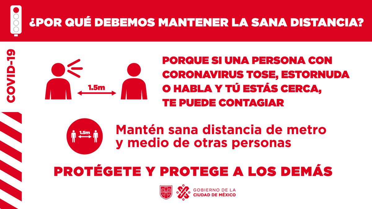 GobCDMX's tweet photo. Nuestra ciudad se encuentra en #SemáforoRojo por la epidemia de COVID-19.

¡Recuerda! Mantener una sana distancia reduce el riesgo de contraer coronavirus. 

#ProtégeteYProtegeALosDemás
#JuntosVamosASalirAdelante https://t.co/enj3zKlx8o