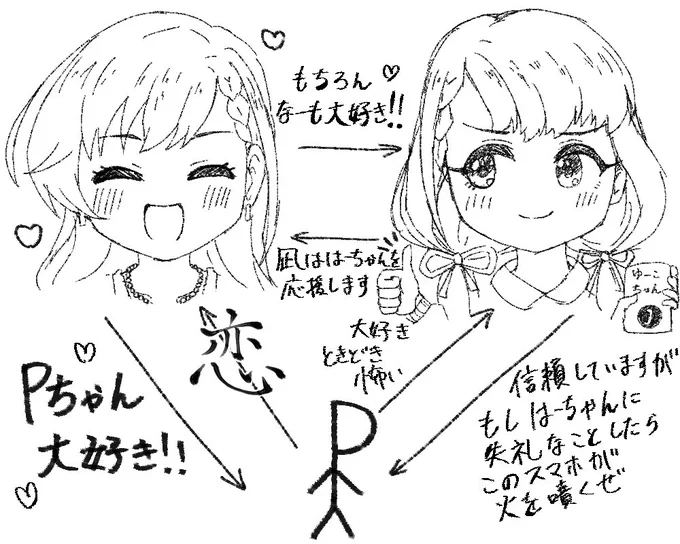 自分は①を更に深くしたもの派です 