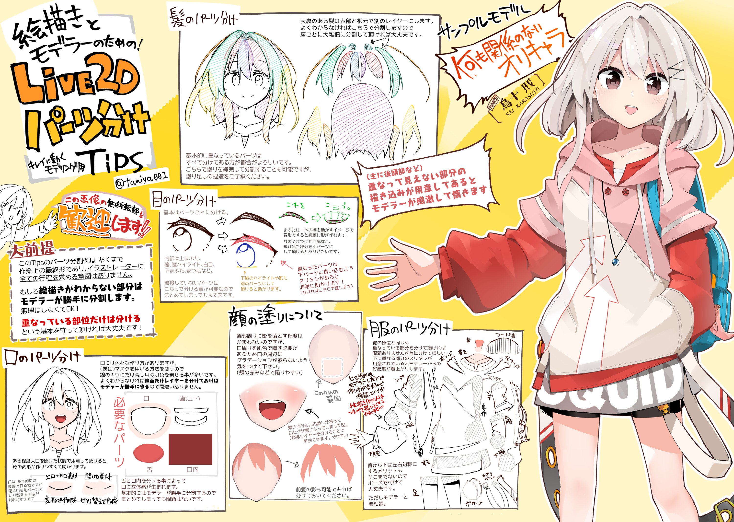 谷屋楽 絹漉もめん 再受肉 固定 Live2dアバターにおける 便利なパーツ分けtips画像を作りました 昨今vtuberの絵仕事も多いと思うけど 専業絵描きには全然分からない部分だと思うので これを全部守れという意図ではなく あくまで 最終的
