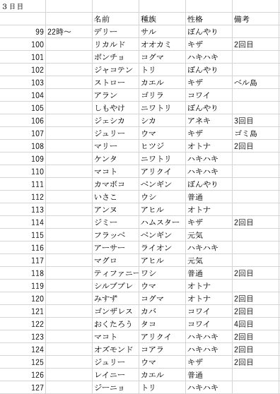 npl__hm's tweet photo. 157連でした #どうぶつの森 https://t.co/6Iafvc6kd2