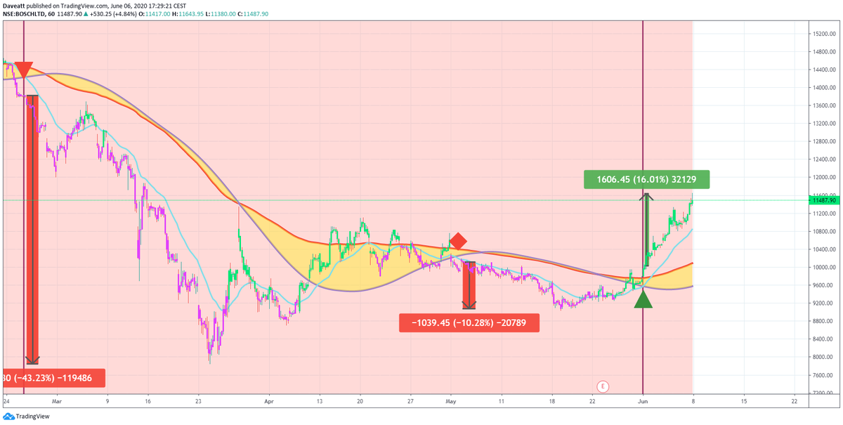 TradingView trade MOTHER APOLLO BOSCH