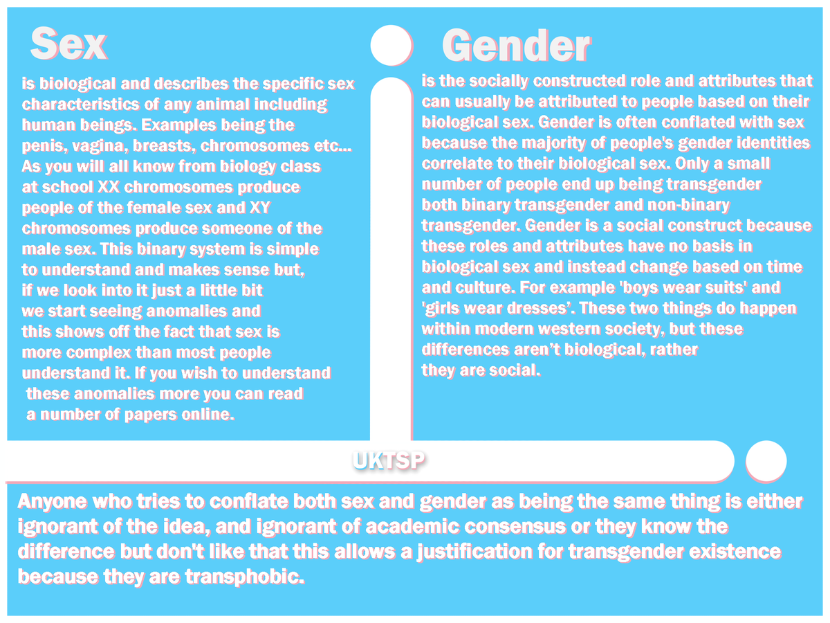 uktsparty's tweet photo. Sex and Gender are different things and here's a simple break down of why. #transgender https://t.co/AJMGVpIjsC