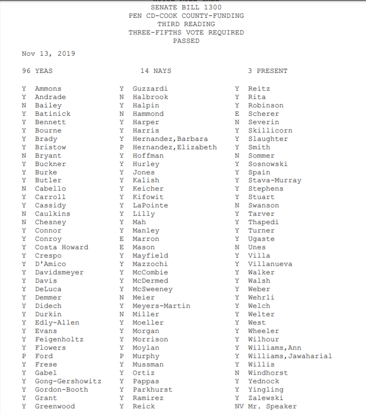 CitizenVMachine's tweet photo. @GovPritzker Last year, @GovPritzker, @HouseDemsIL, @ILSenDems overwhelmingly passed SB1300 that increased pension benefits for police. Money that could've otherwise gone into social services for decades.
JB bragged about this. No one batted an eye. #ChicagoProtest #ChicagoProtestJune6th https://t.co/fiFf4AP8dE